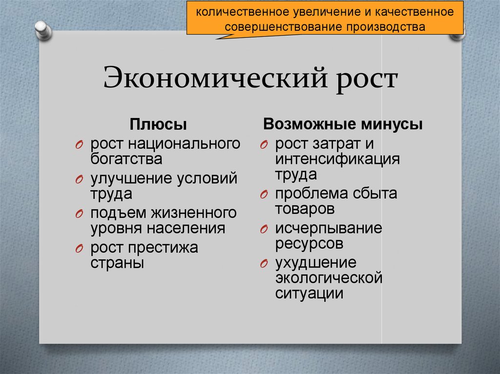 Экономический рост и экологическая ситуация план егэ