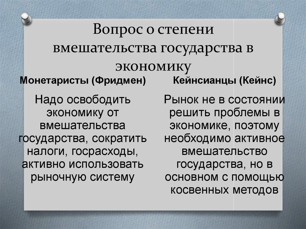 Государственное вмешательство в экономику