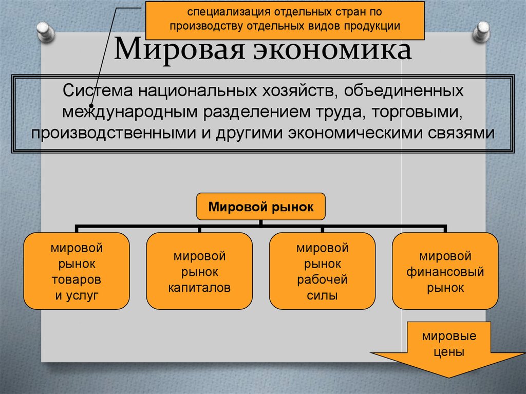 План международное разделение труда план егэ