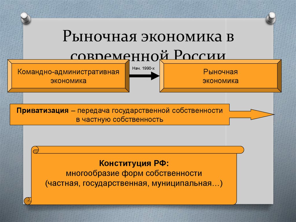 Экономика егэ презентация подготовка по обществознанию