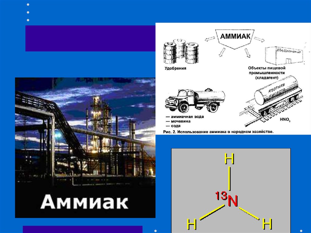 Аммиак применение. Использование аммиака в промышленности. Аммиак используется. Использование аммиака в народном хозяйстве. Отрасли применяющие аммиак.