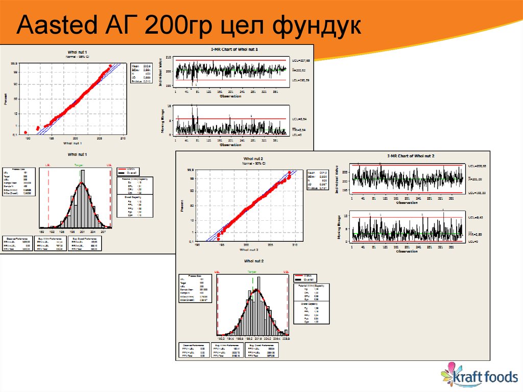 Aasted AГ 200гр цел фундук