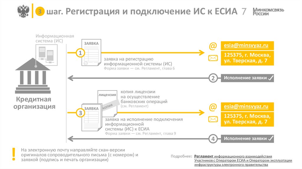 Подключен к ису