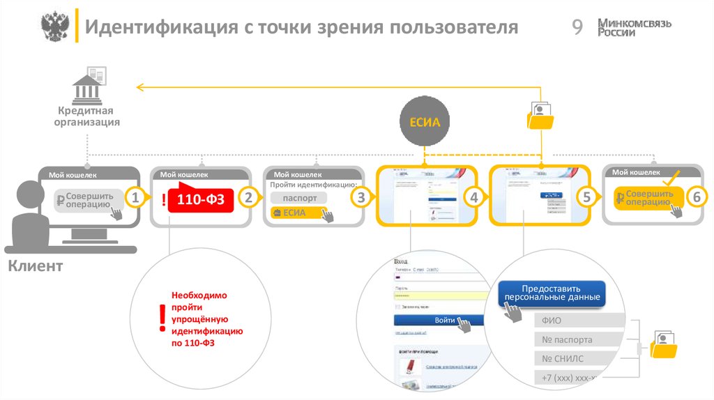 Авторизация организации