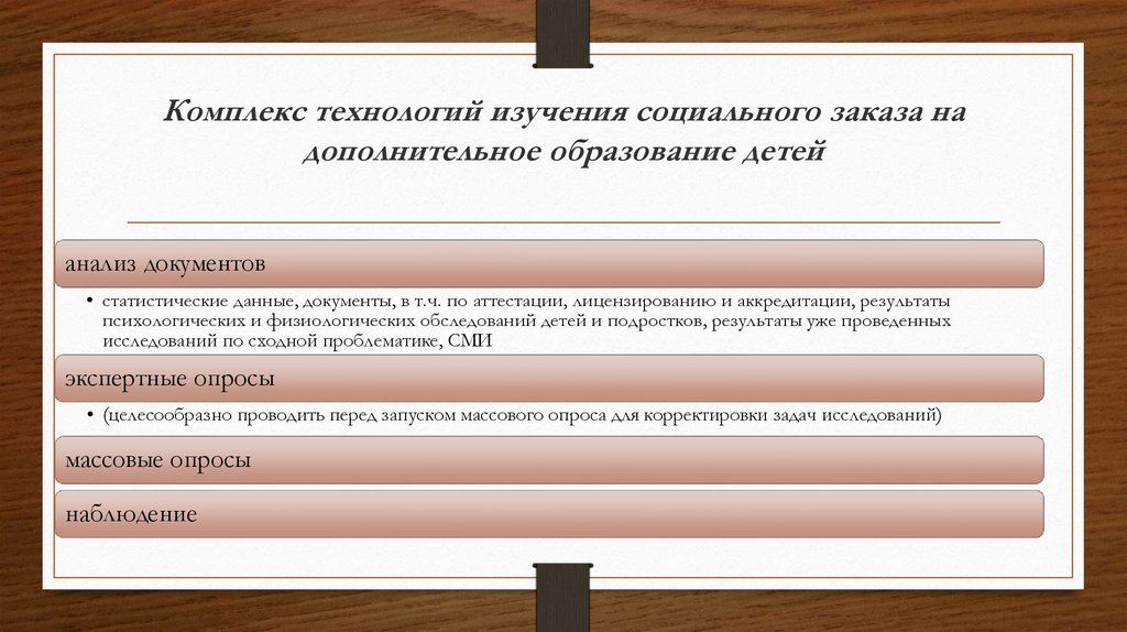 Комплекс технологий изучения социального заказа на дополнительное образование детей