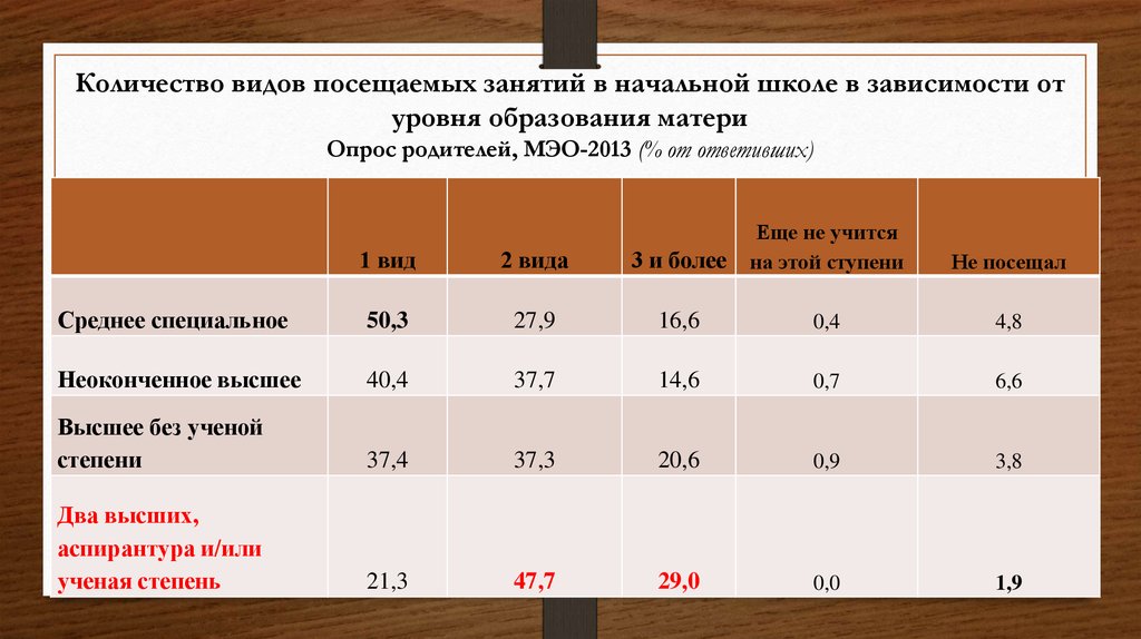 Школа материнства план занятий