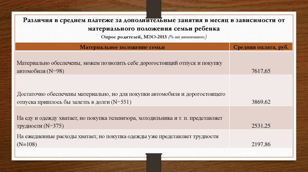 Материальное положение семьи в анкете что писать для школы образец