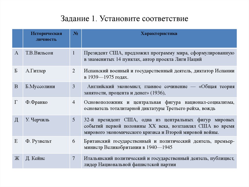 Тоталитарные режимы в 1930 е гг италия германия испания презентация