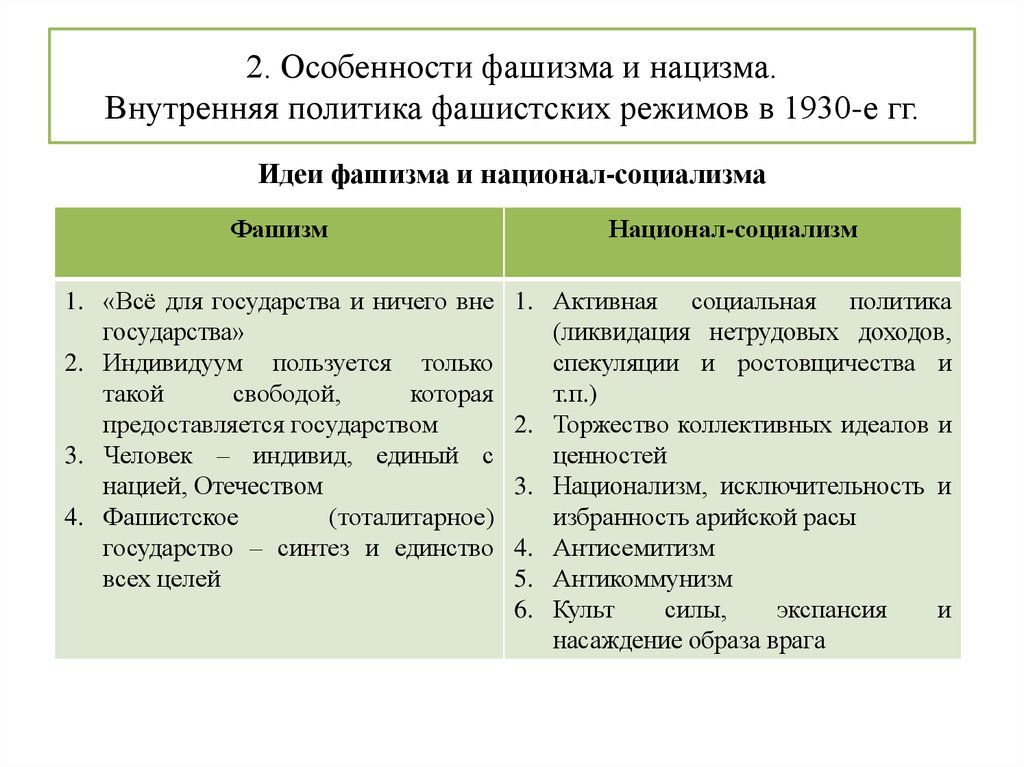 Сравнения германии и италии. Особенности фашизма. Различия фашизма и нацизма таблица. Основные идеи фашизма и национал-социализма.