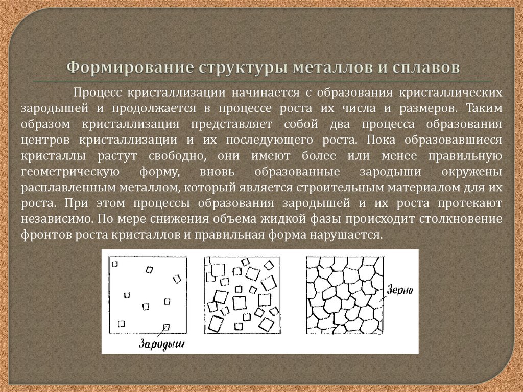 Схема кристаллизации металла