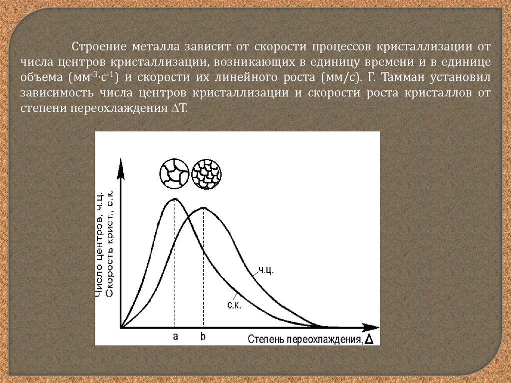 Структура зависимости. Каков механизм кристаллизации металла. Механизм процесса кристаллизации. Энергетические условия кристаллизации. Процесс кристаллизации зависит от.