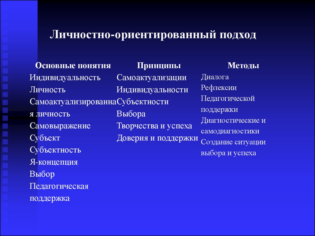 Концепция личностно ориентированного подхода. Личностно ориентированной подход. Принципы личностно-ориентированной подход. Личностно-ориентированный подход в педагогике. Принципы личностно-ориентированного подхода в педагогике.