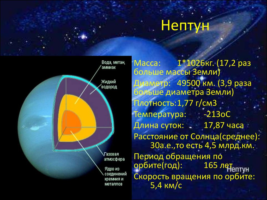 Масса планеты нептун. Атмосфера Нептуна. Размер орбиты Нептуна. Информация о Нептуне.