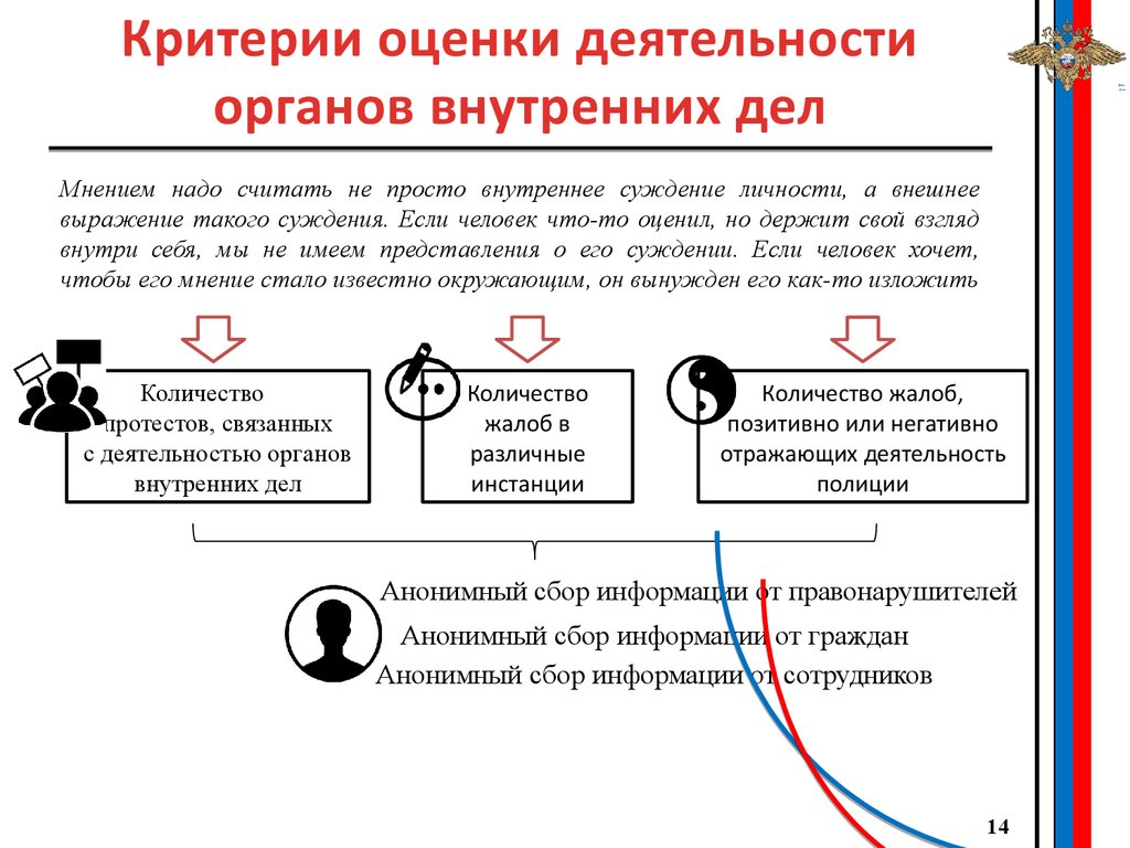 Критерии деятельности. Основные критерии оценки деятельности полиции. Оценка деятельности ОВД. Критерии оценки деятельности ОВД. Оценка деятельности органов внутренних дел.