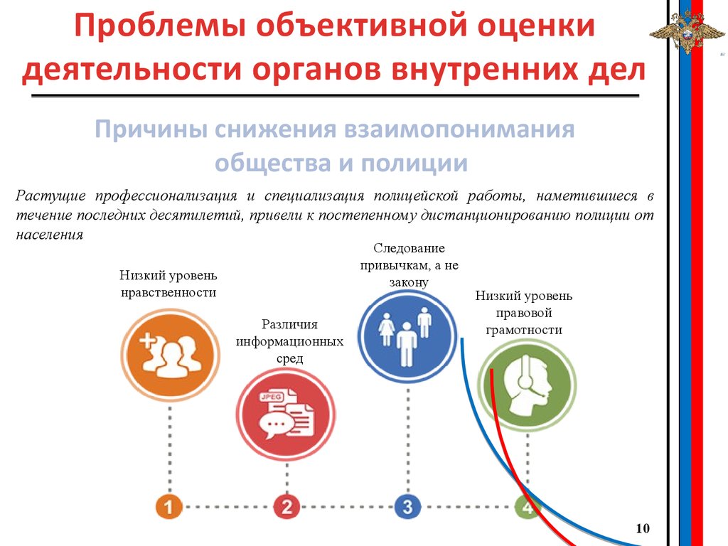 Объективные формирования