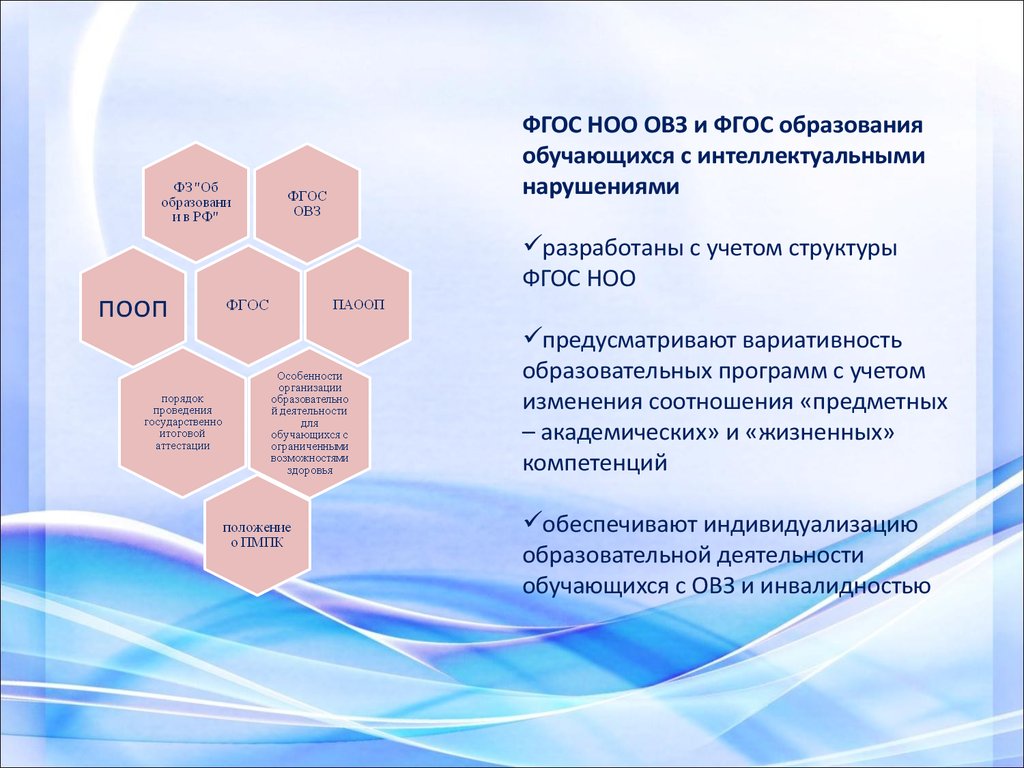 Презентация аооп до детей с тнр конкретной образовательной организации