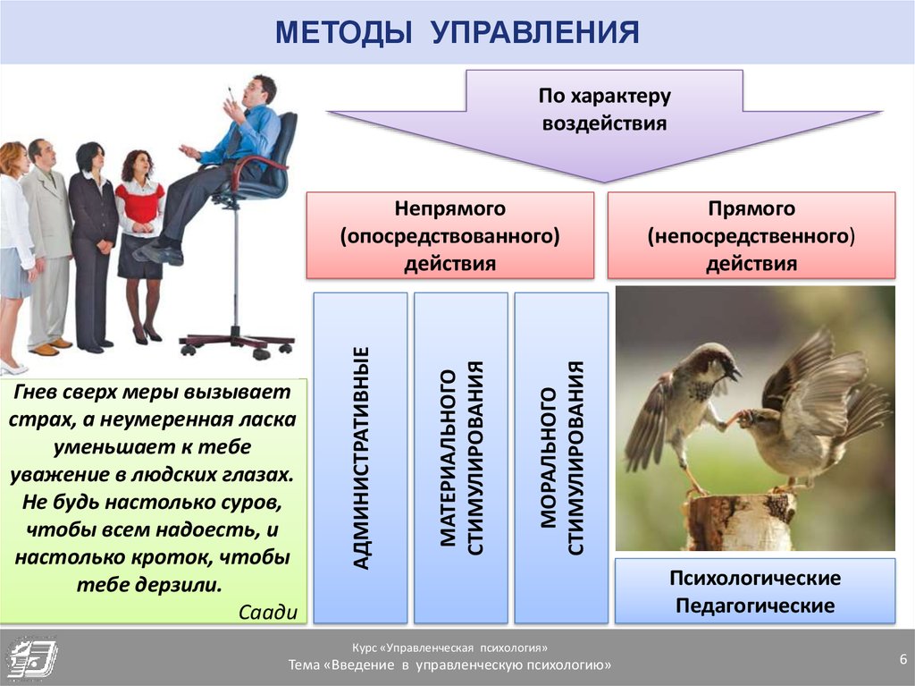 Метод непосредственного воздействия. Прямые методы управления. Способы управляющего воздействия. Методы управления косвенный и прямой. Методы прямого воздействия менеджмент.