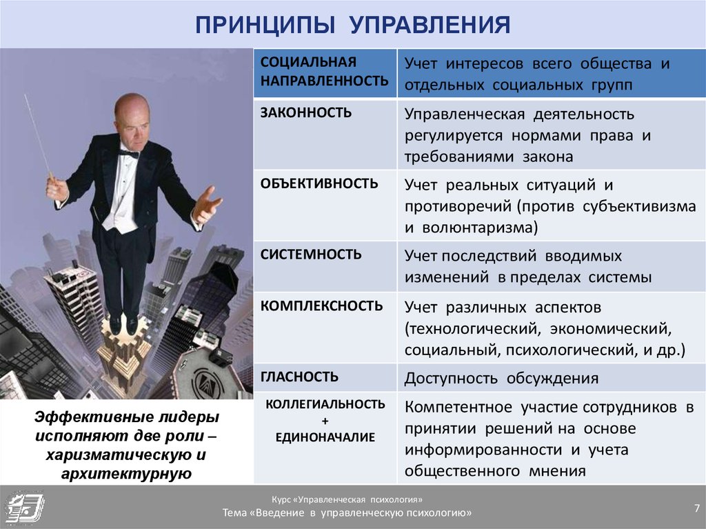 Психология управления презентация