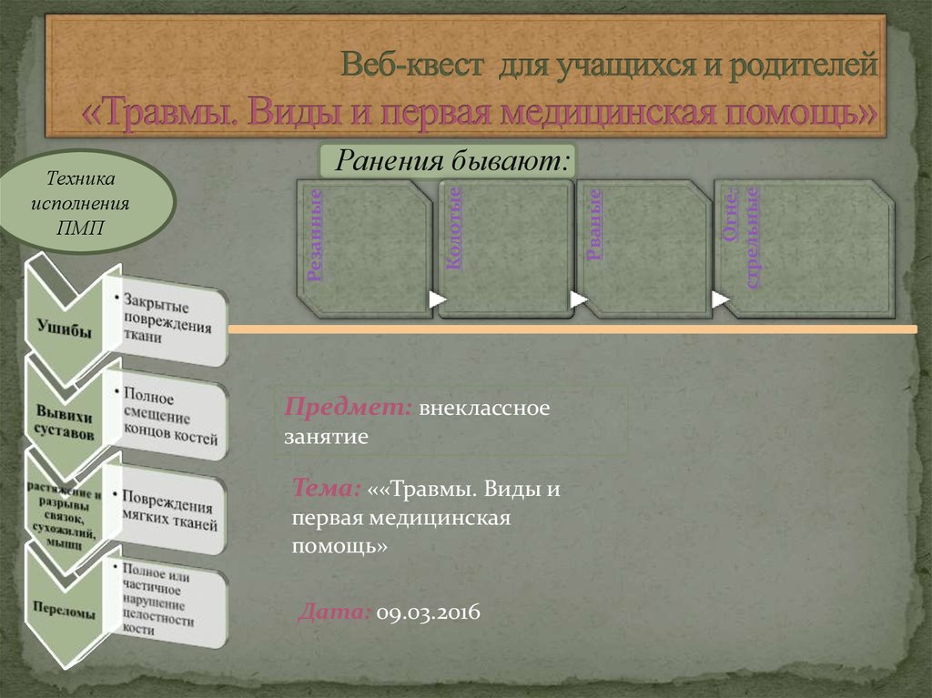 Виды ранений их причины и первая помощь презентация