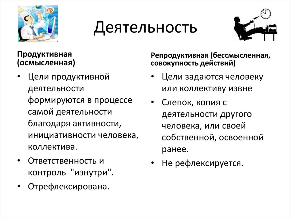 Продуктивность это простыми словами. Продуктивные качества человека. Модель эффективности деятельности организации. Продуктивный характер деятельности. Продуктивность животных.