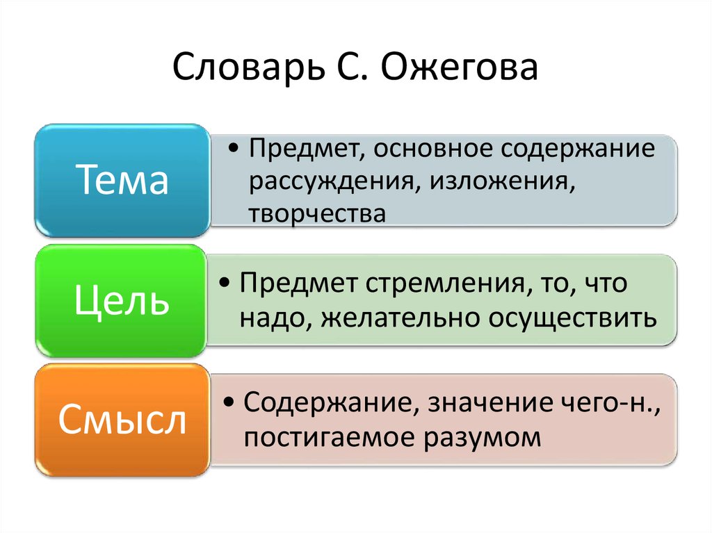 Словарь С. Ожегова