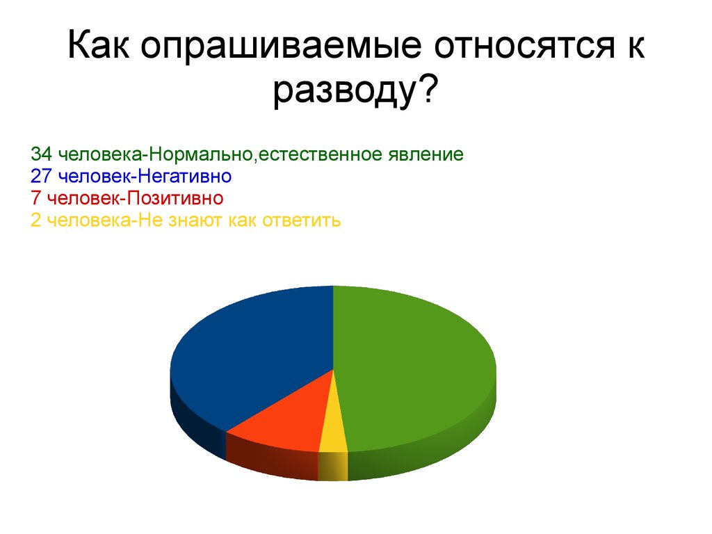 Влияние развода родителей на детей презентация