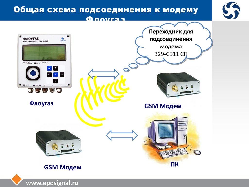 Подключение внешних устройств к смартфону планшету презентация