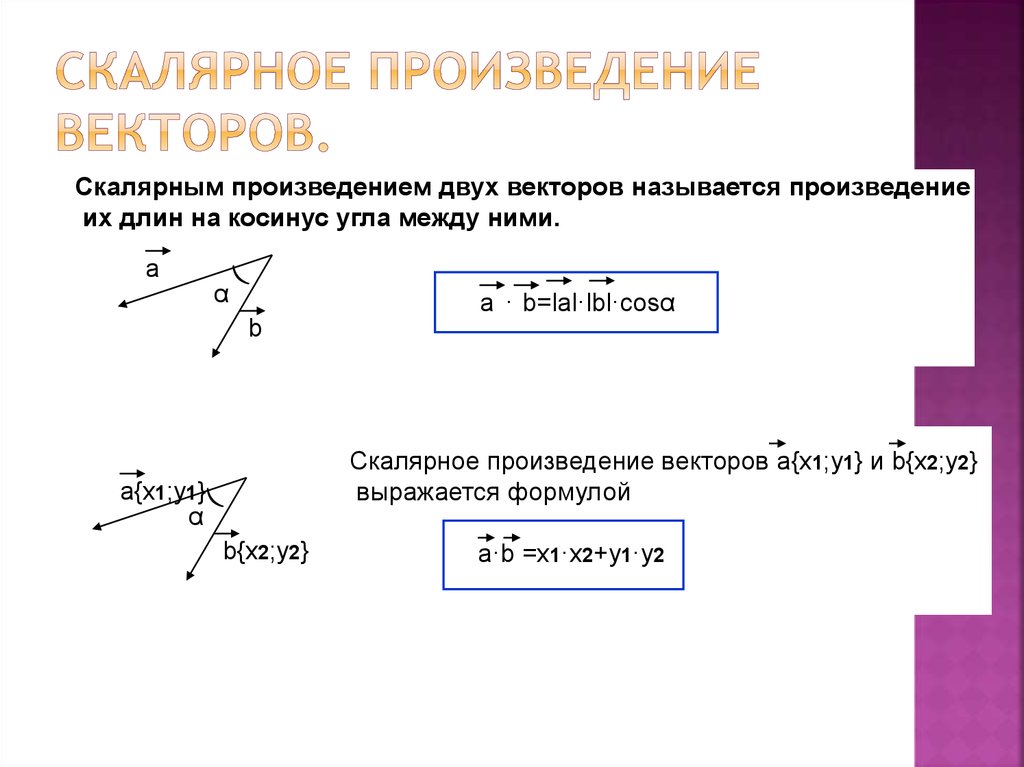 Длина вектора скалярное произведение векторов. Вычислить скалярное произведение векторов через угол. Векторы скалярное произведение векторов. Скалярное сложение векторов через угол. Скалярное произведение векторов формула.