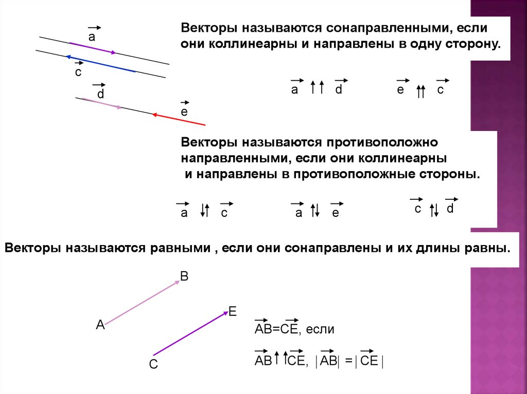 Противоположно направленные векторы координаты. Как понять сонаправлены ли векторы. Векторы противоположно направлены формула. Коллинеарные сонаправленные векторы. Векторы коллинеарны если.