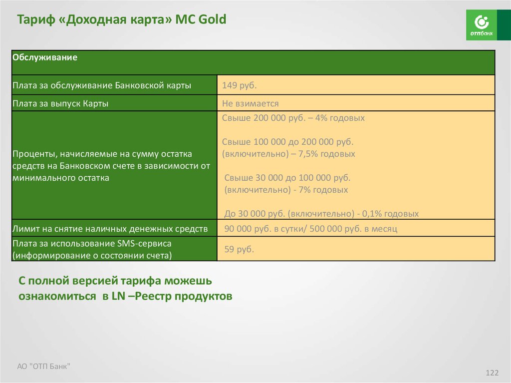 Тарифы банка. Карта ОТП лимит. Лимит по карте ОТП банка. Кредитная карта плата за обслуживание. Доходные тарифы.