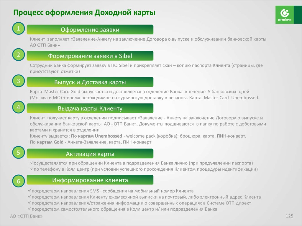 Вопросы ответы банк. Анкета ОТП банка. Клиенты ОТП банка. Процесс оформления заявок клиентов. Процесс оформления карты.