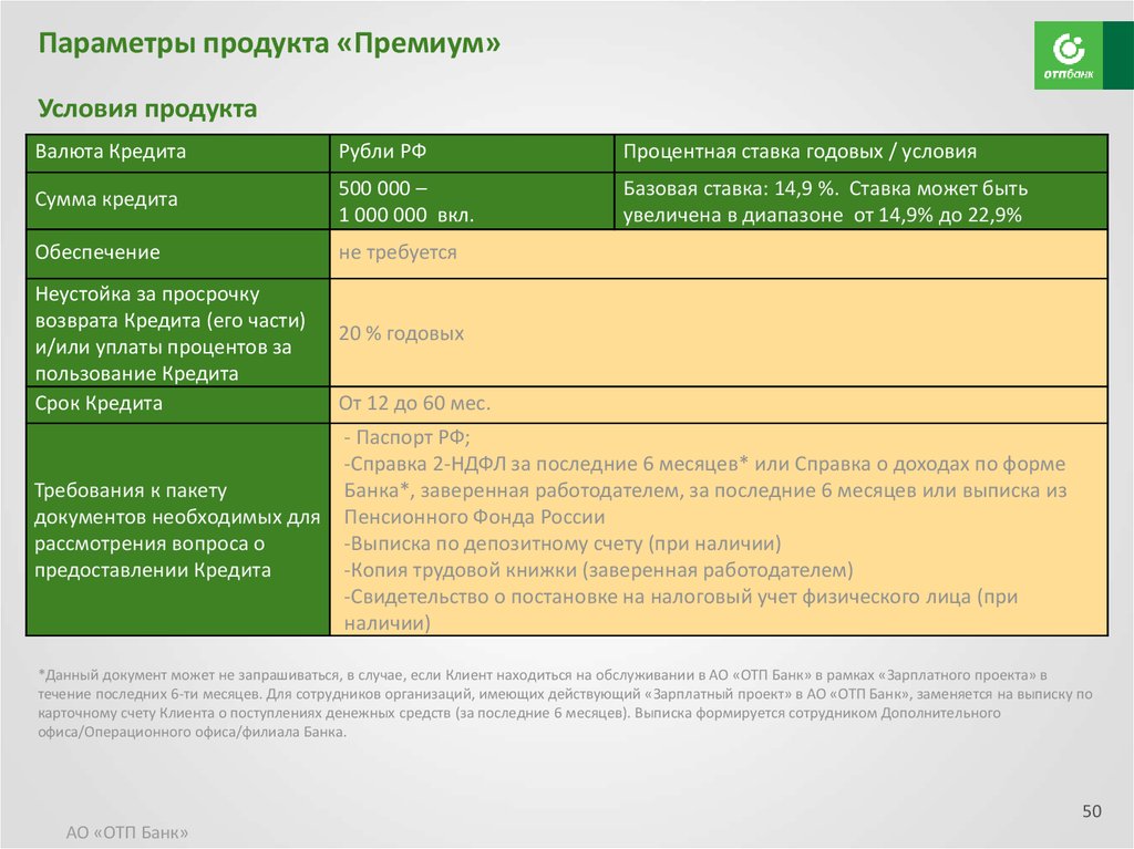 Отп кредитная карта условия