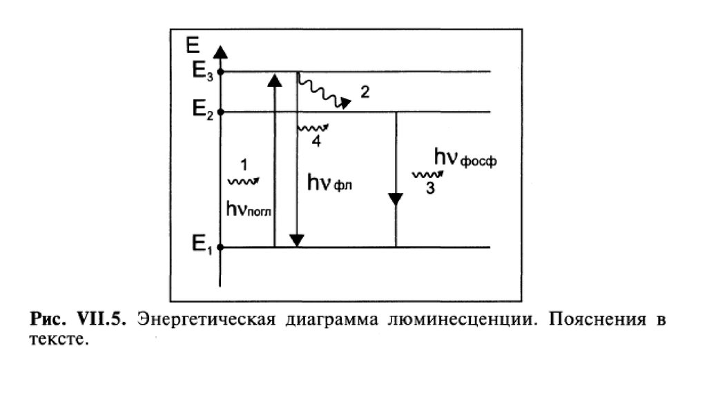 Энергетическая диаграмма твердого тела