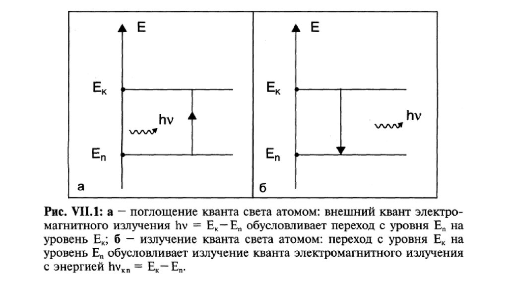 Поглощение энергии. Поглощение Кванта света. Энергия поглощения Кванта. Размер Кванта света. Поглощение это в физике.