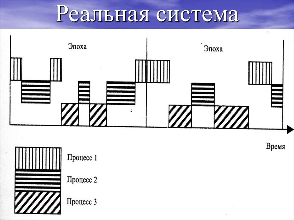 Реальная система. Реальные системы.