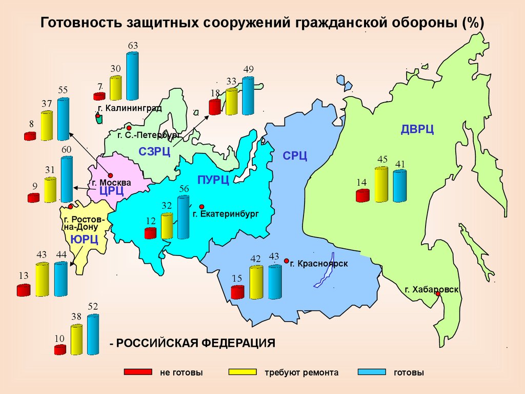 Территория го. Защитные сооружения гражданской обороны статистика. Гражданская оборона статистика. Готовность гражданской обороны защитные сооружения. Статистика гражданской обороны в России.