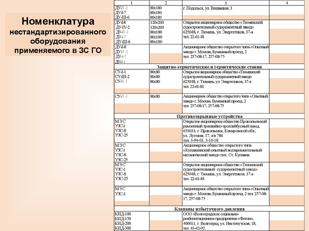 План наращивания инженерной защиты