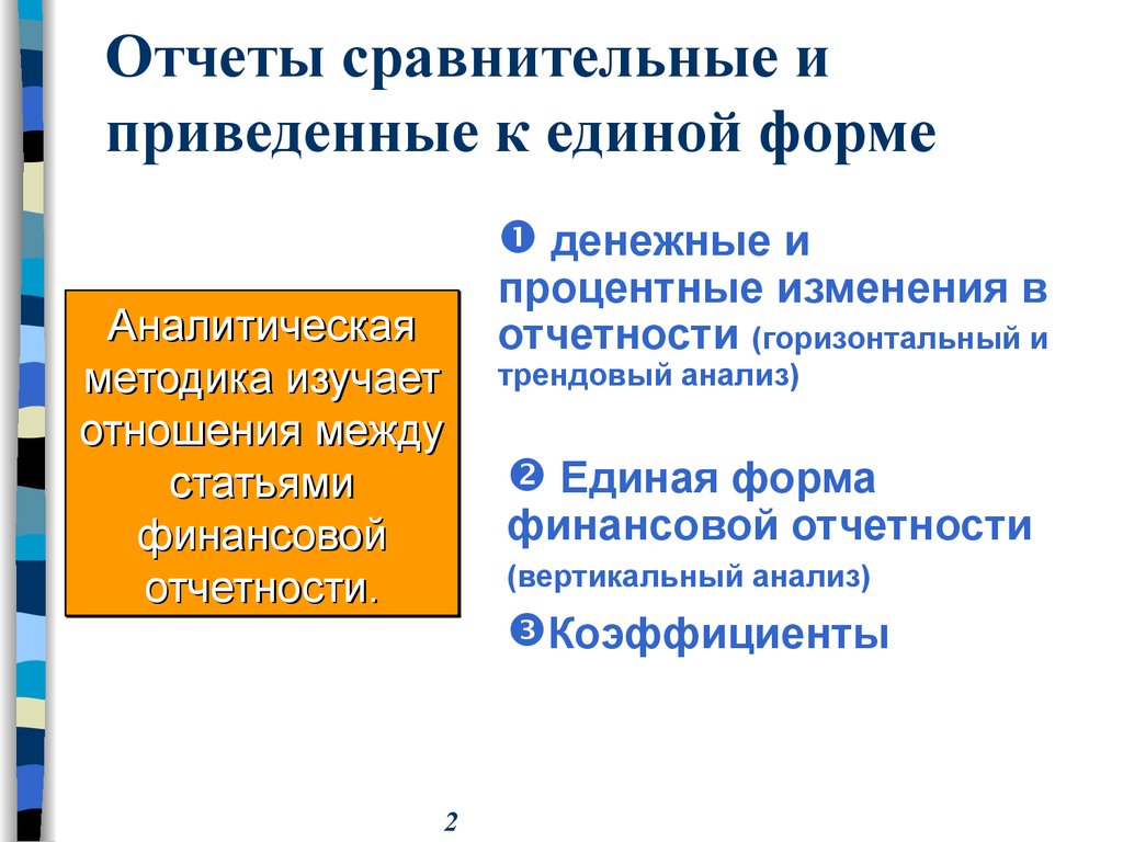 Горизонтальная и вертикальная отчетность