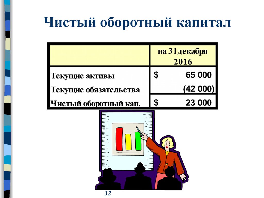 Чистый оборотный капитал формула. Чистый оборотный капитал. Чистый оборотный капитал предприятия расчет. Чистые Активы и чистый оборотный капитал формула.