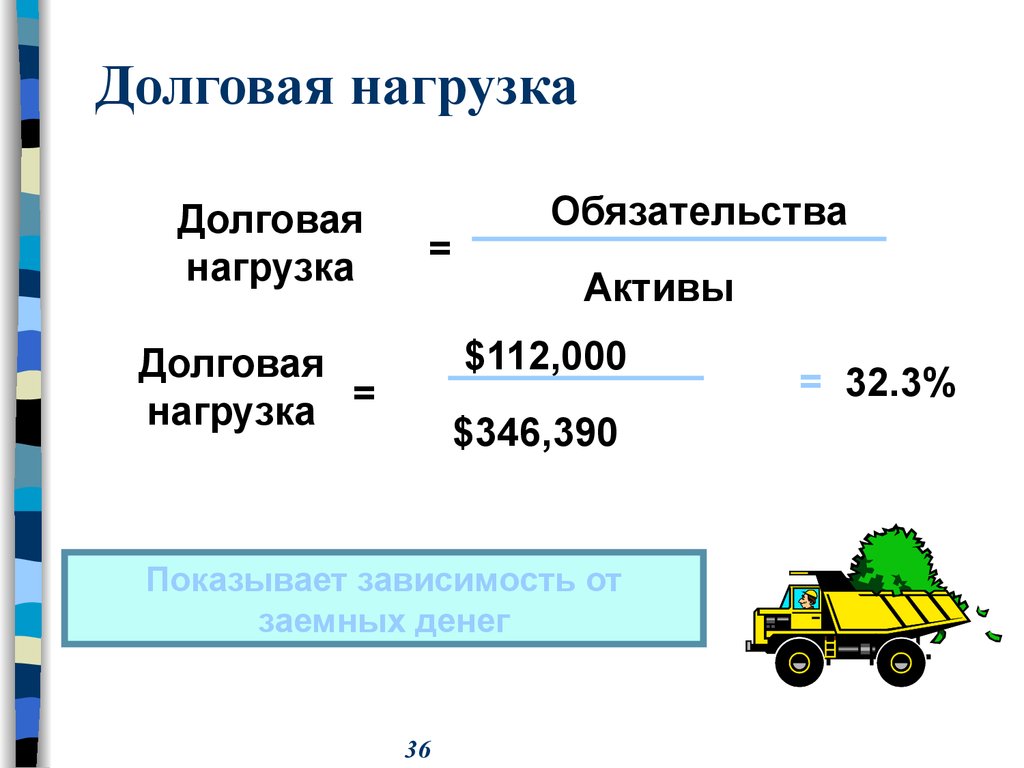 Долговая нагрузка это