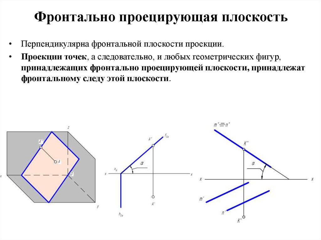 В одинаковой плоскости. Профильно проецирующая плоскость на чертеже. Профильно проецирующая плоскость заданная следами. Проекция горизонтально проецирующей плоскости. Перпендикулярна фронтальной плоскости проекций.