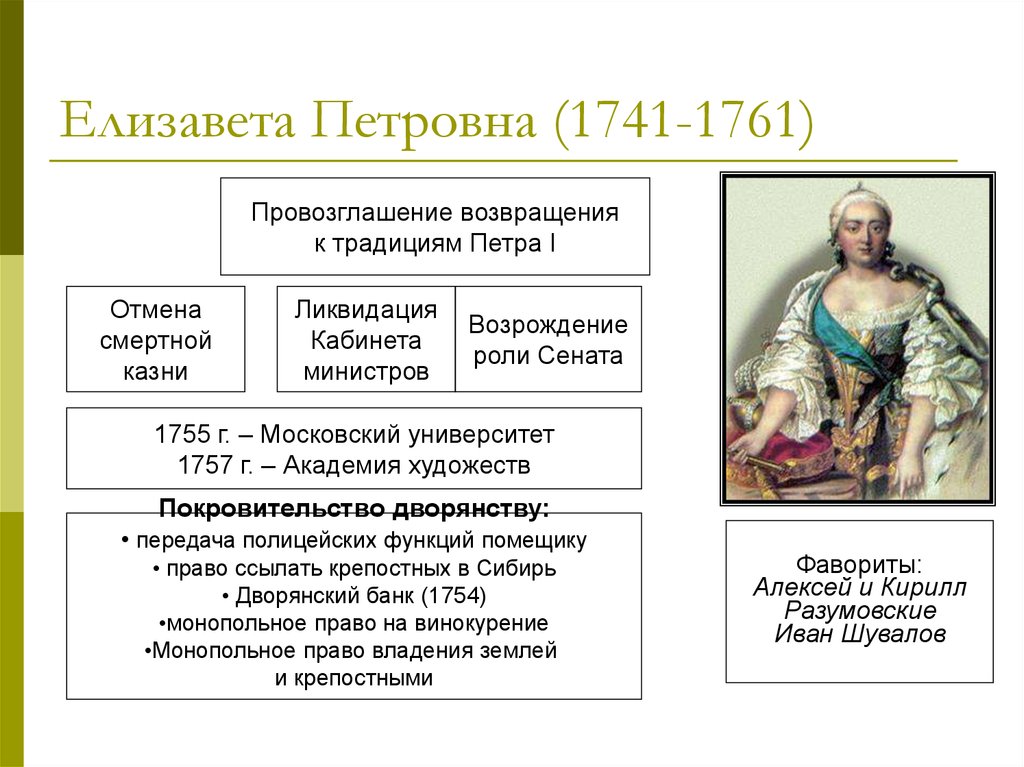 Внешняя политика 1741 1762 кратко. Правление Елизаветы Петровны 1741-1761. Внутренняя политика Елизаветы Петровны 1741-1761. Елизавета Петровна (1741-1761 гг.). Елизавета Петровна 1741-1761 кратко таблица.