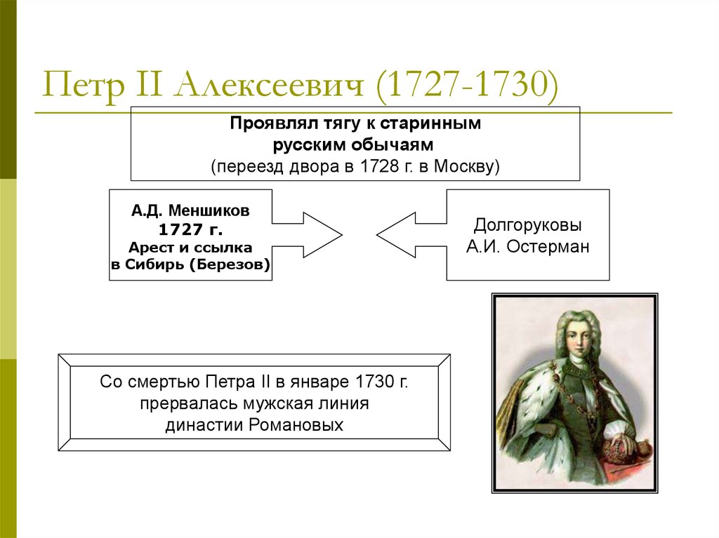 Политика петра 2. Петр 2 Алексеевич 1727 1730. Внешняя политика Петра 2 1727-1730. Петр 2 1727-1730 внутренняя и внешняя политика. Петр 2 Алексеевич внешняя политика.