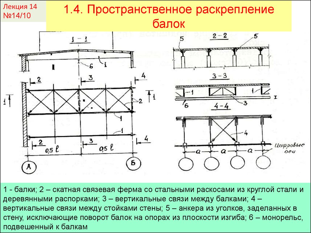 Плоскость рамы. Раскрепление сжатого пояса стальных балок. Раскрепление металлических балок из плоскости. Раскрепление сжатого пояса балки. Раскрепление балки 580.