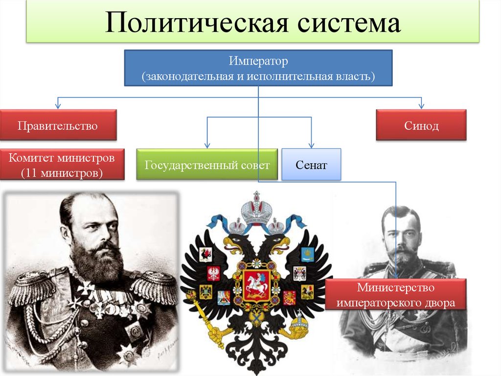 Российская политическая система. Император правительство. Мировая политическая система. Таблица Император комитет министров. Комитет министров в России в начале 20 века являлся.