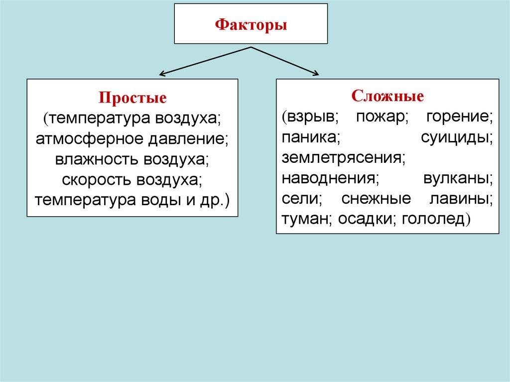 Просто температура. Простые и сложные факторы. Понятие «простые факторы» - это. Фактор это простыми словами. Простые факторы.