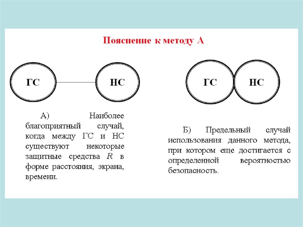 Характеристика метода объяснение. Методы объяснения понятий. Пояснение метод.