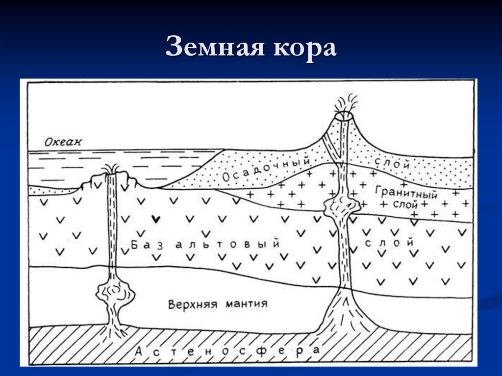 Гранитный слой. Строение вулканического аппарата. Схема вулканического аппарата. Рисунок земной коры схема.