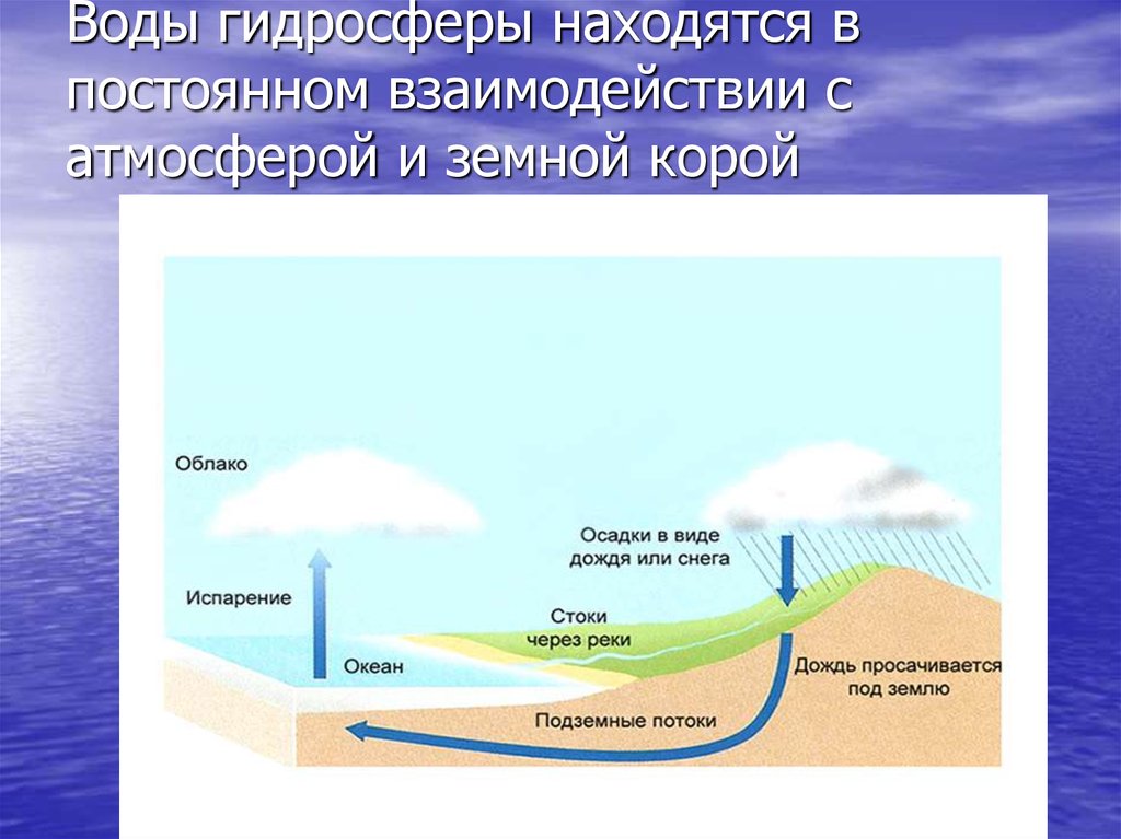 Строение газовой оболочки