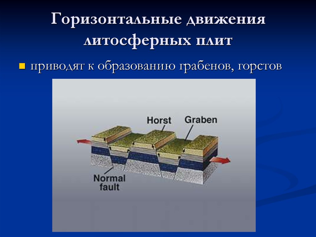 Образование литосферных плит